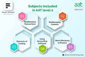 AAT Courses in London