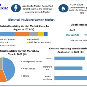 Electrical Insulating Varnish Market