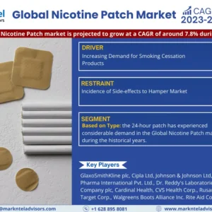 Nicotine Patch Market