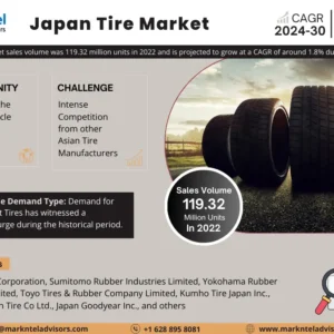 Japan Tire Market