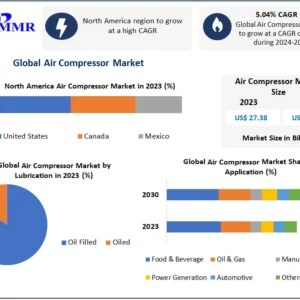 Air Compressor Market