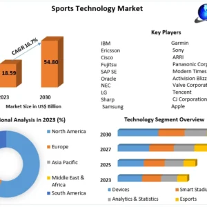 Sports Technology Market 1