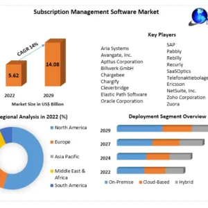Subscription Management Software Market