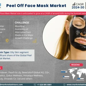 Peel Off Face Mask Market