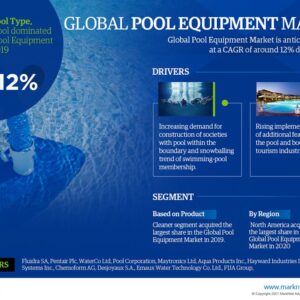 Pool Equipment Market