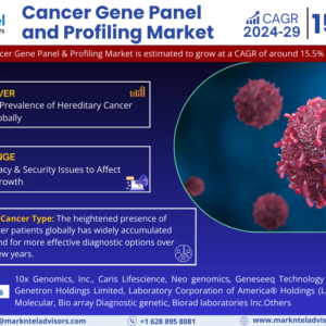 Cancer Gene Panel and Profiling Market