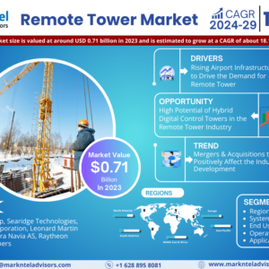 Remote Towers Market