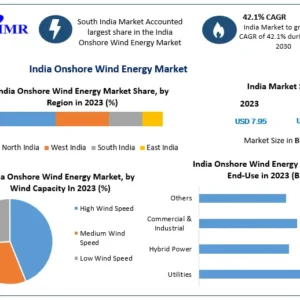 India Onshore Wind Energy Market,